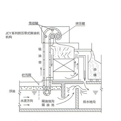 洛陽再生膠脫硫設備