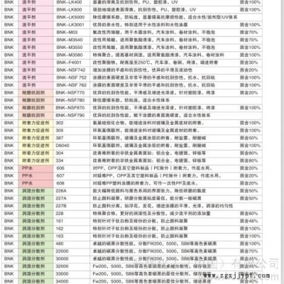 供應BNK-JP350抗油劑用于拋光，抗粘附性助劑，做離型劑，脫模劑。
