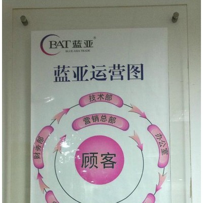 供應水性助劑（防腐劑、消泡劑、防霉劑）等表面活性劑
