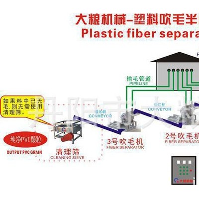 EVA分離設備，分離機
