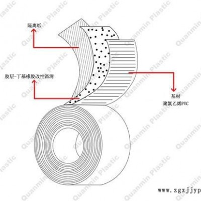 山東邁強牌防腐冷纏膠帶廠家 T5160管道膠帶 1.60  耐腐蝕 出口 聚氯乙烯防腐膠帶