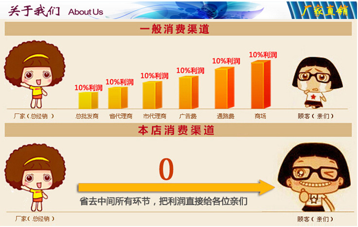 關于我們
