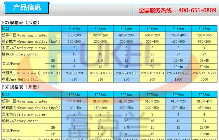 萬能粉碎機 強力塑料破碎機