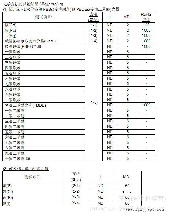 環保檢測報告