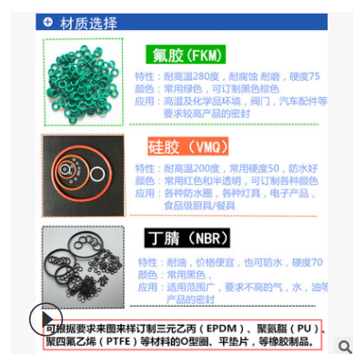 現貨丁腈0型圈線徑1.2外徑3.5-27耐油丁晴橡膠圈O形圈密封圈