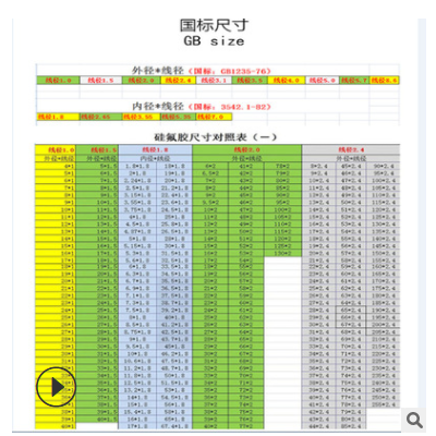 批發氟膠O型圈線徑3.55內徑8-30耐高溫耐腐蝕氟橡膠O形圈密封圈
