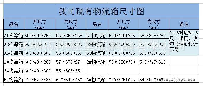 醫藥配送箱 大參林物流箱 多功能套疊箱 斜插式物流箱600*400*315示例圖5