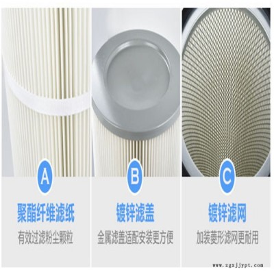 【炎辰】顏料濾芯，染料濾芯，引風機濾芯，石棉粉塵除塵濾筒濾芯