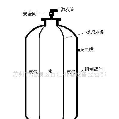 供應江蘇SQL-SQW氣壓罐氣囊銷售 穩壓罐內膽批發 橡膠隔膜定制