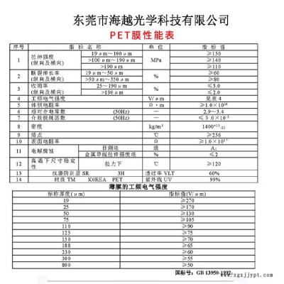 紅外海越PET PET濾光膜0.09mm厚度 680nm紅外濾光膜 智能家居電子產品紅外感應塑料膜