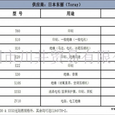 供應TORAY LUMIRROR PET，東麗H10薄膜