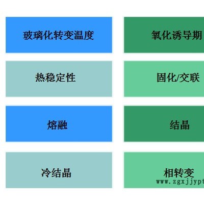 上海皆準DSC 丁苯橡膠玻璃化轉變溫度、橡膠玻璃化溫度測試，含軟件電腦質保五年