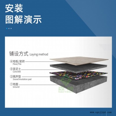 senwell 聚氨酯橡膠隔聲墊 單面發泡橡膠隔聲墊 單面凹發泡橡膠隔音減震墊 聚氨酯橡膠隔音墊 聚氨酯橡膠隔音減震墊