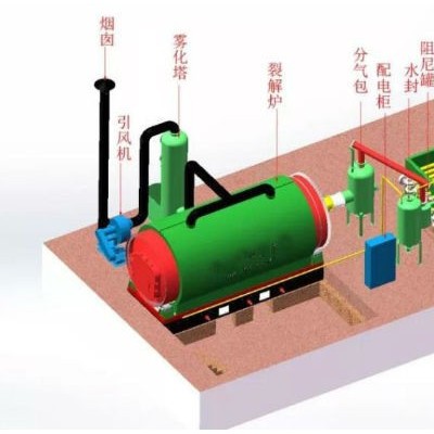 新鄉華豫濾器連續廢舊橡膠裂解設備高效環保新技術新價格性能穩定  歡迎選購