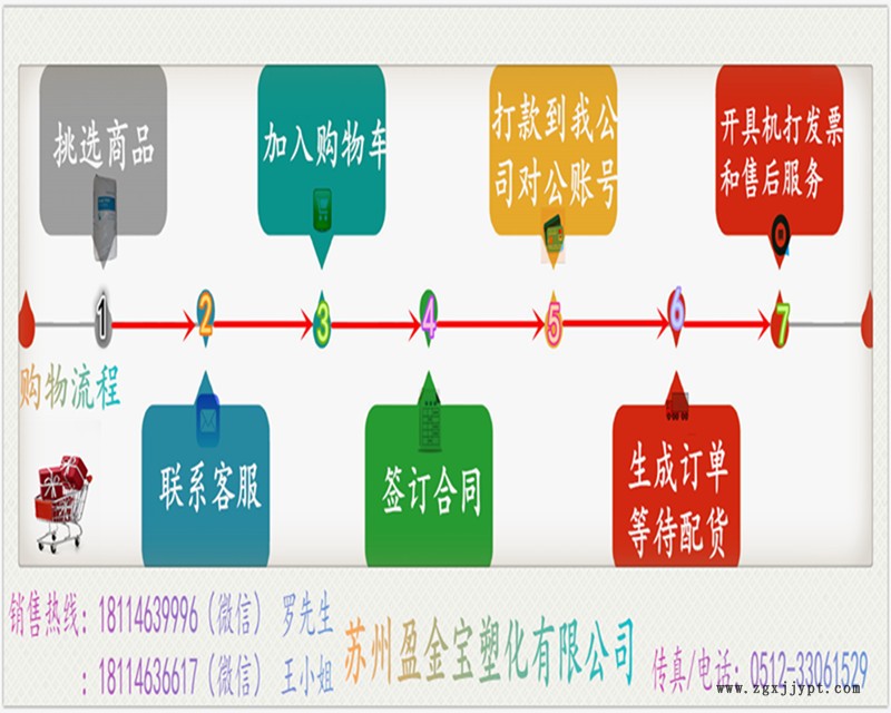 品牌經(jīng)銷(xiāo) LCP/美國(guó)杜邦/1110注塑級(jí) 耐磨 耐高溫 家電部件 電子示例圖2
