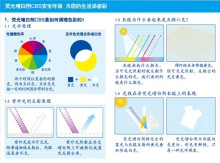 作用原理 作用原理