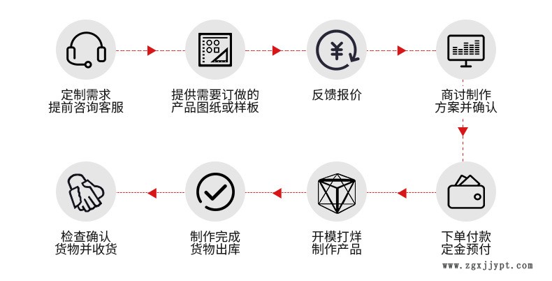 PVC電子電機絕緣片 模切膠墊PT透明絕緣片 防松墊片可加工定做示例圖3