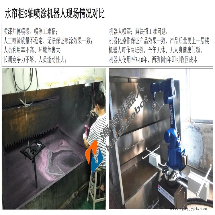 靜電噴粉 噴涂 噴油漆機械手 機器人自動噴漆槍 海智機器人制造商示例圖4