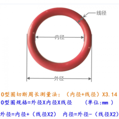 東莞貨源食品級耐高低溫硅膠防水密封圈電子防水密封現貨規格齊全