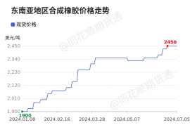 【現貨】7月5日海外各地區合成橡膠現貨市場價格匯總
